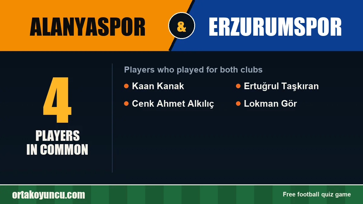 Players who played for both Alanyaspor and Erzurumspor: 4 players