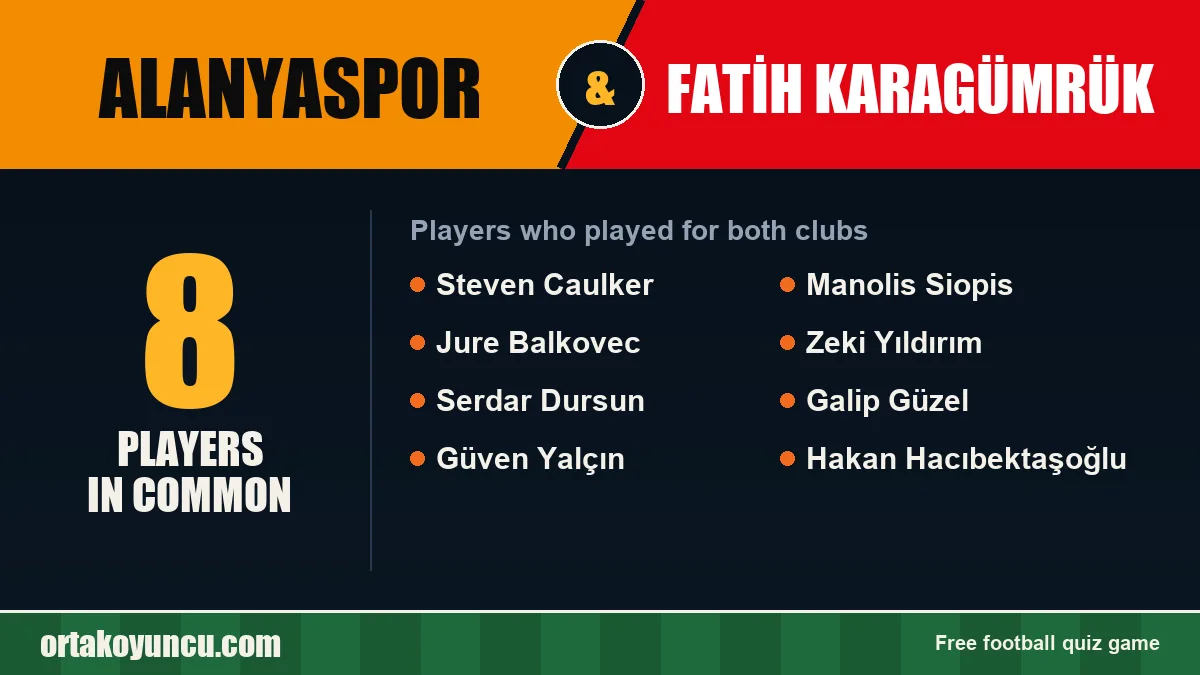 Players who played for both Alanyaspor and Fatih Karagümrük: 8 players