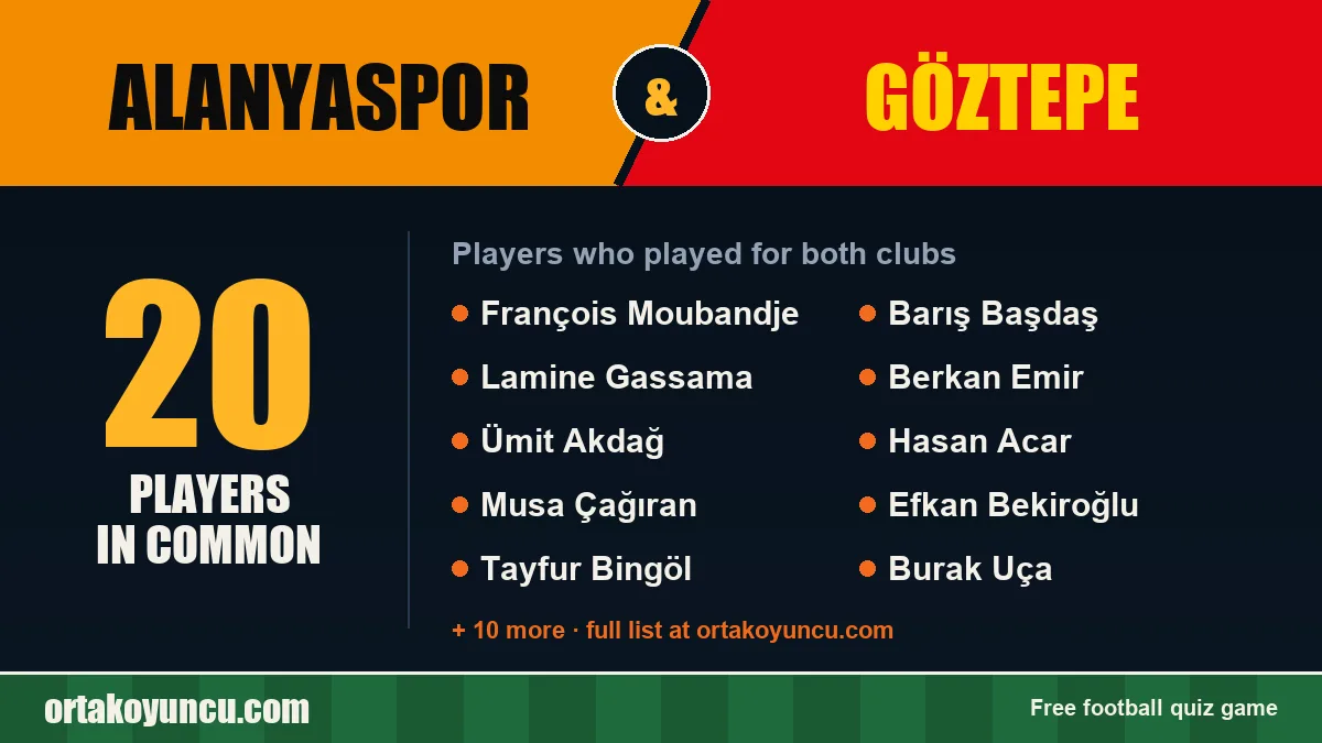 Players who played for both Alanyaspor and Göztepe: 20 players