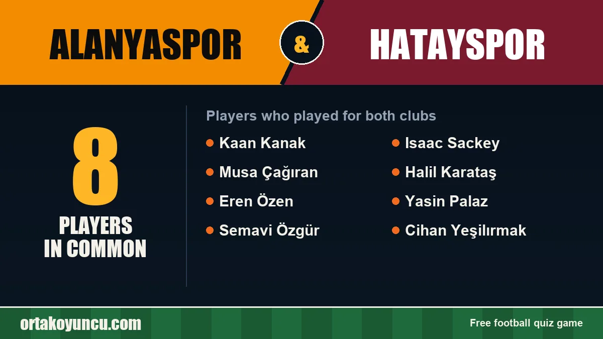 Players who played for both Alanyaspor and Hatayspor: 8 players