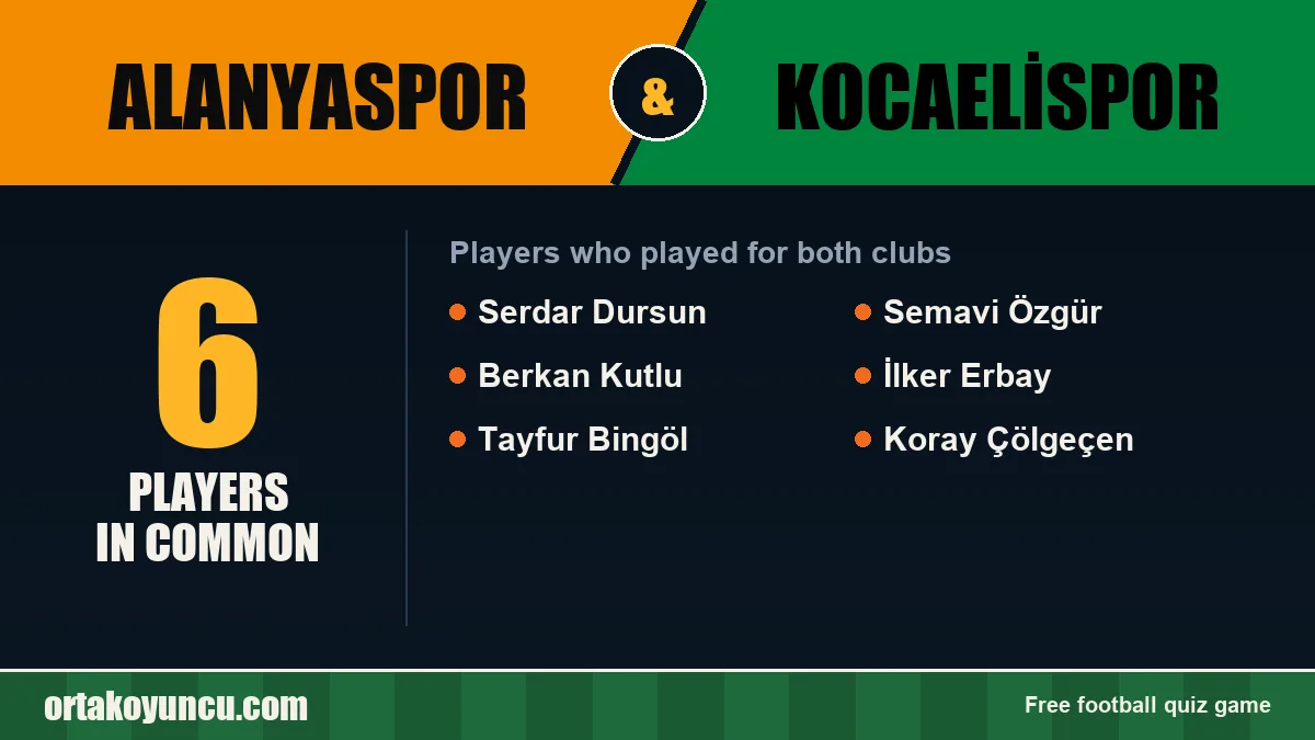 Players who played for both Alanyaspor and Kocaelispor: 6 players