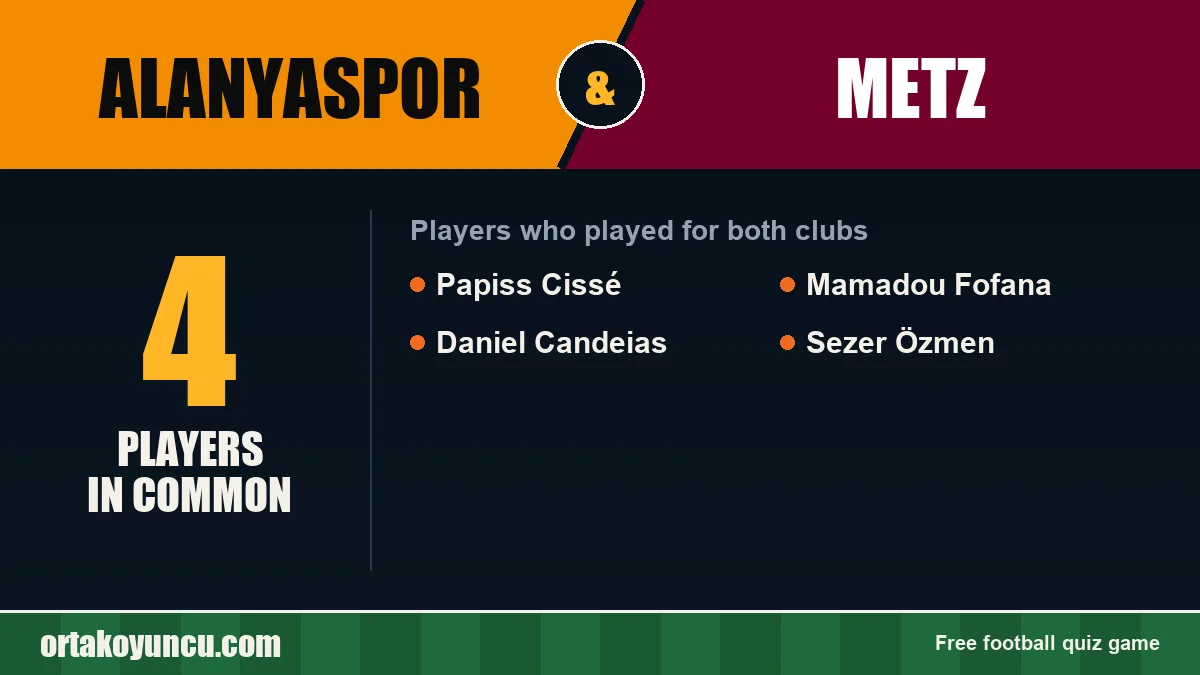 Players who played for both Alanyaspor and Metz: 4 players
