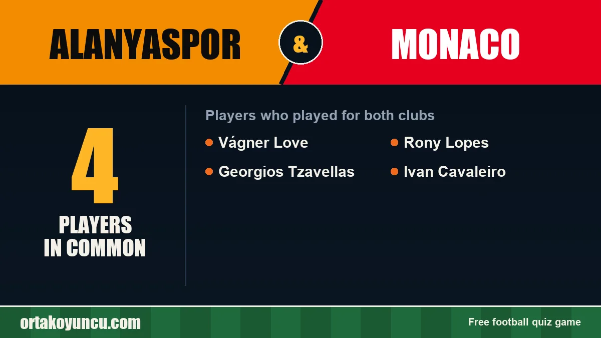 Players who played for both Alanyaspor and Monaco: 4 players