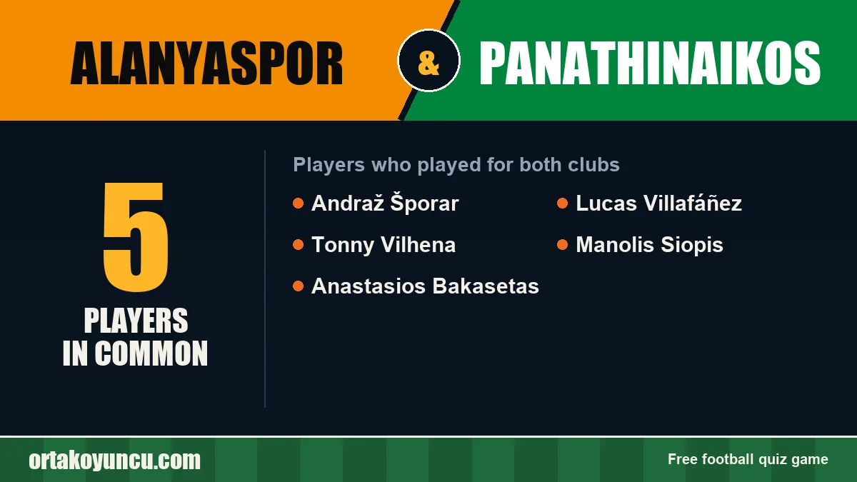 Players who played for both Alanyaspor and Panathinaikos: 5 players