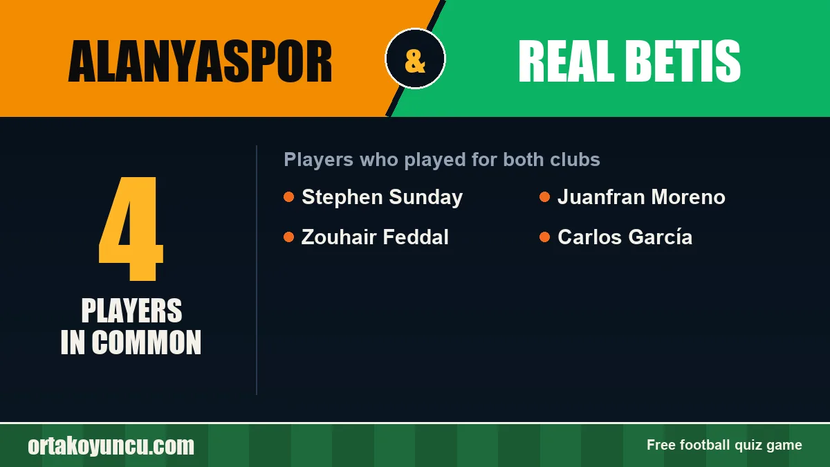 Players who played for both Alanyaspor and Real Betis: 4 players