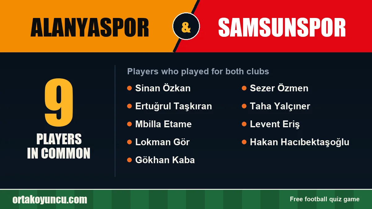 Players who played for both Alanyaspor and Samsunspor: 9 players