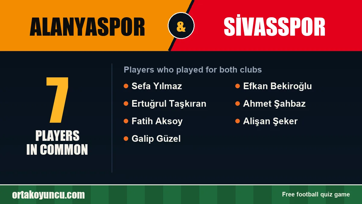 Players who played for both Alanyaspor and Sivasspor: 7 players