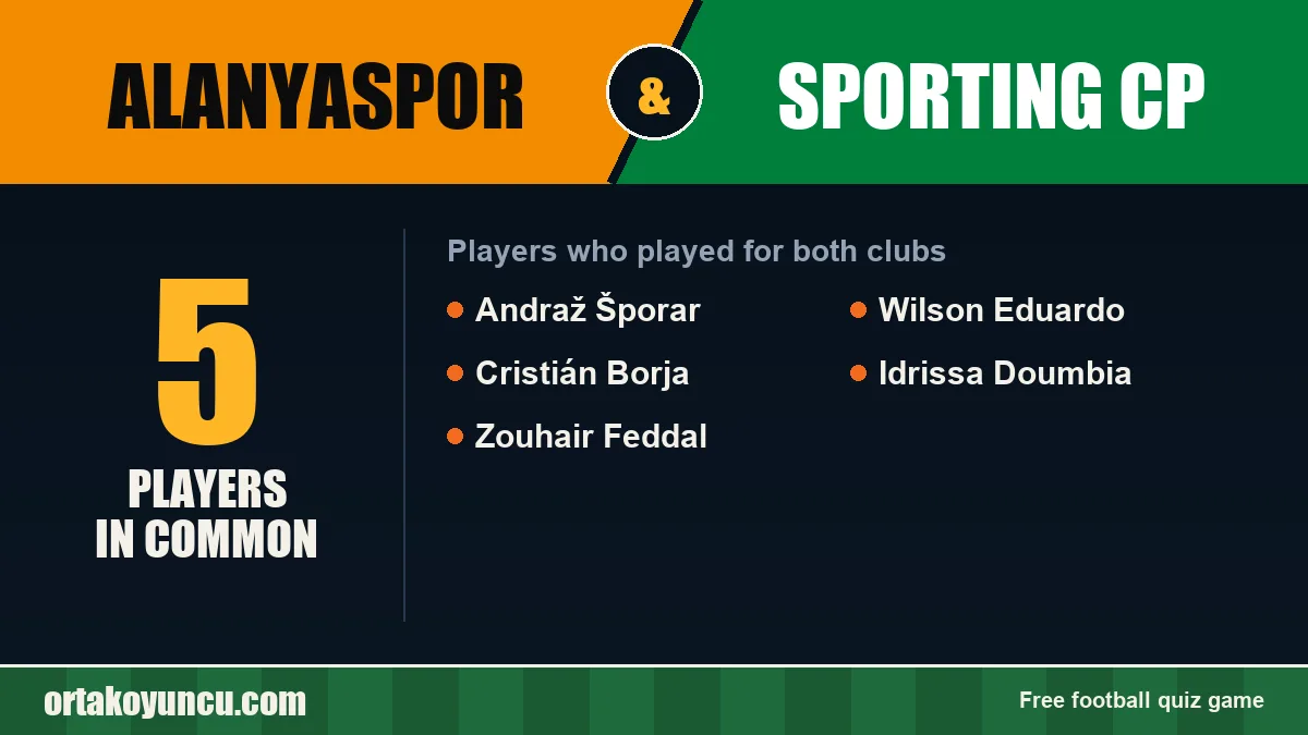 Players who played for both Alanyaspor and Sporting CP: 5 players