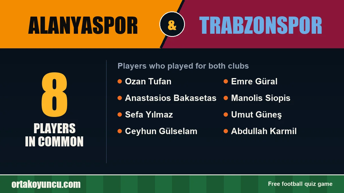 Players who played for both Alanyaspor and Trabzonspor: 8 players