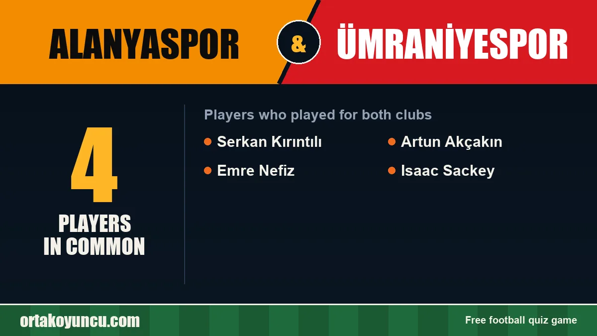 Players who played for both Alanyaspor and Ümraniyespor: 4 players