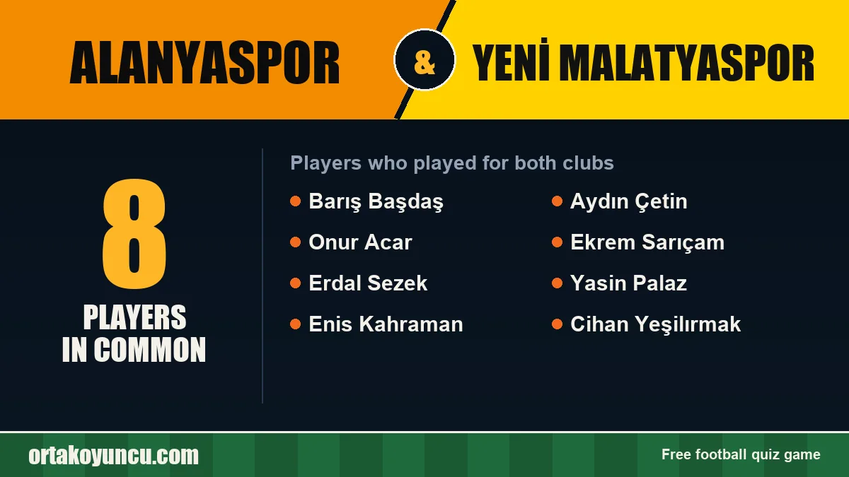 Players who played for both Alanyaspor and Yeni Malatyaspor: 8 players