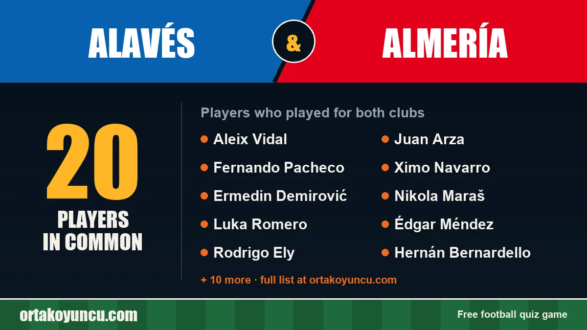 Players who played for both Alavés and Almería: 20 players