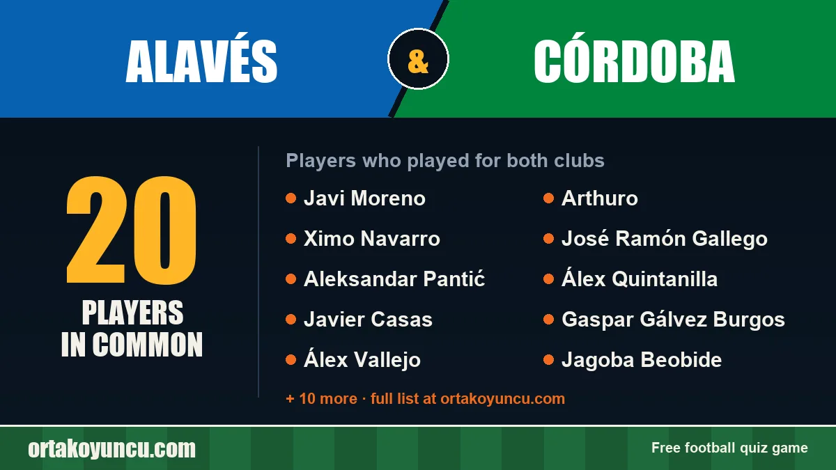 Players who played for both Alavés and Córdoba: 20 players
