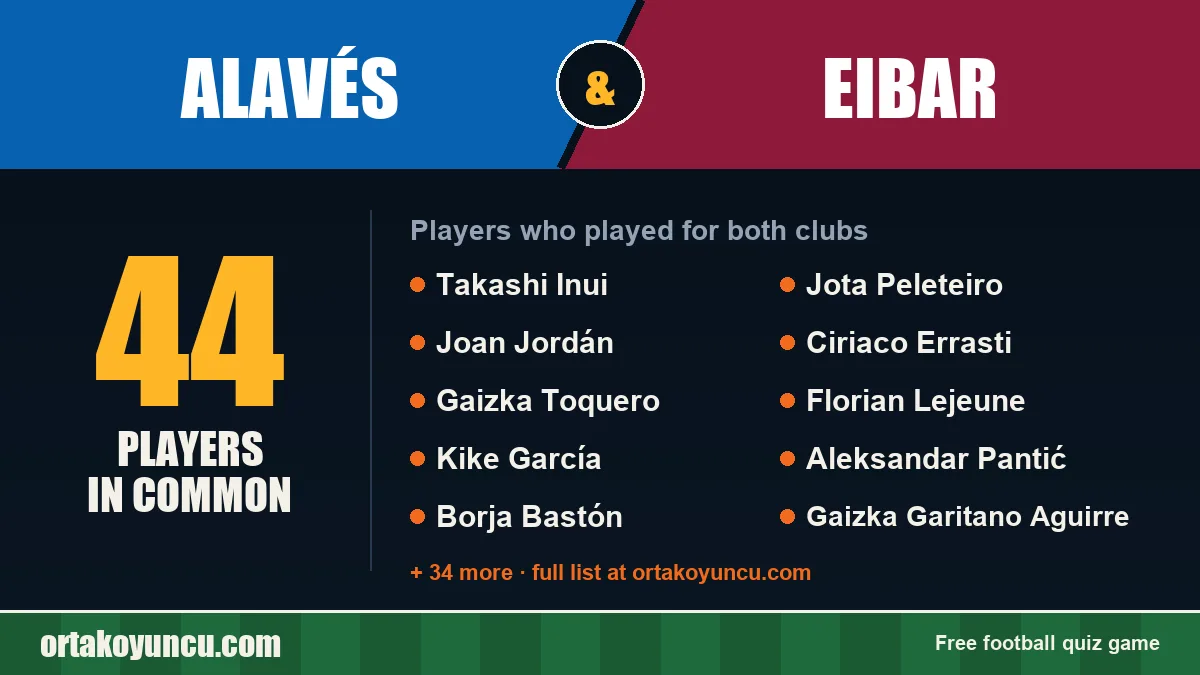 Players who played for both Alavés and Eibar: 44 players