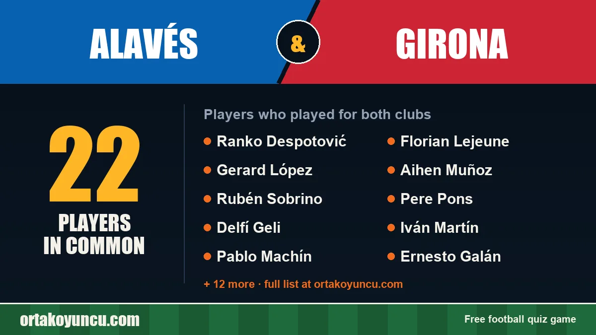 Players who played for both Alavés and Girona: 22 players
