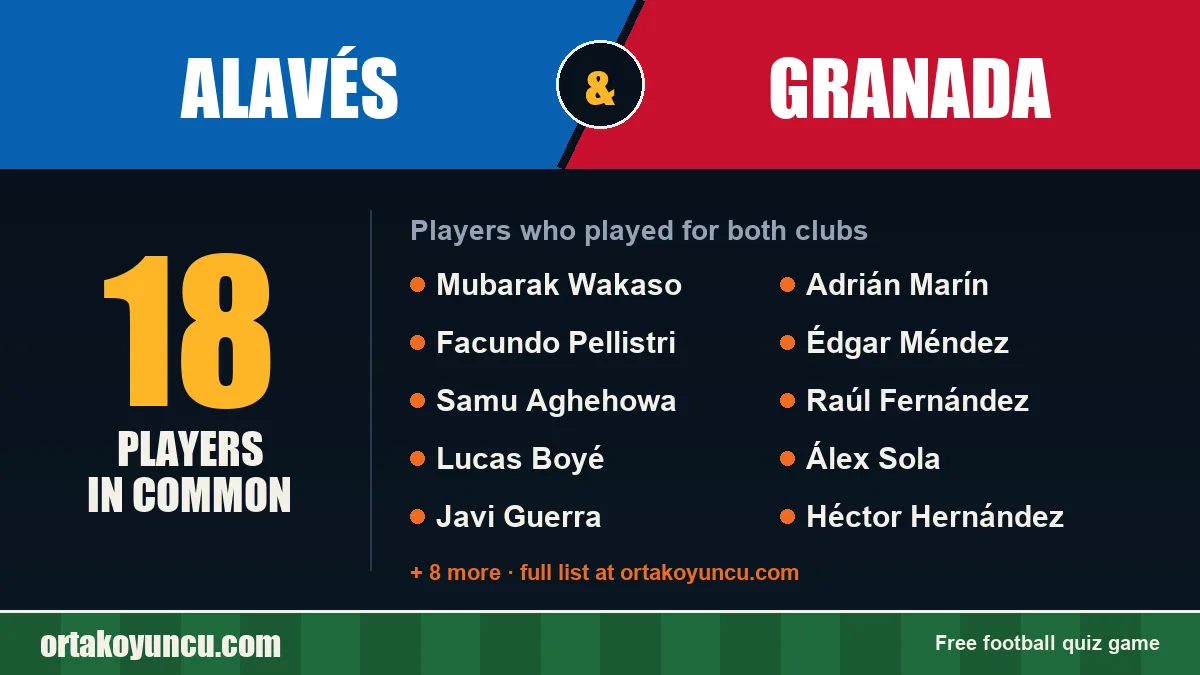 Players who played for both Alavés and Granada: 18 players