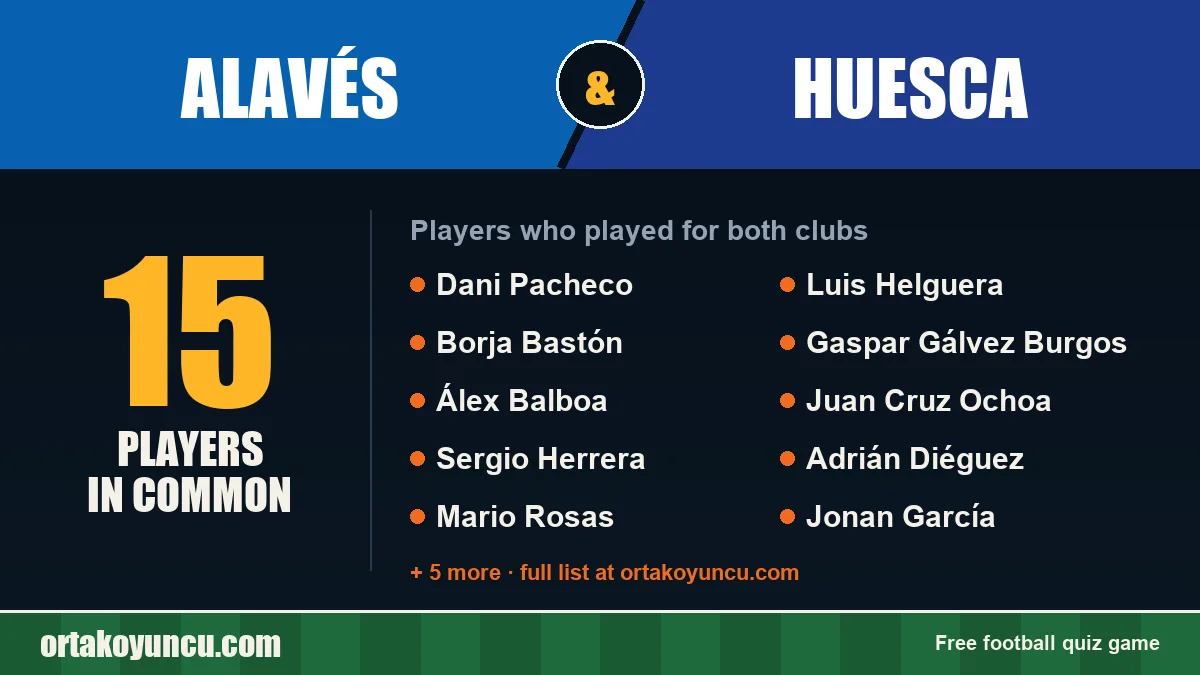 Players who played for both Alavés and Huesca: 15 players