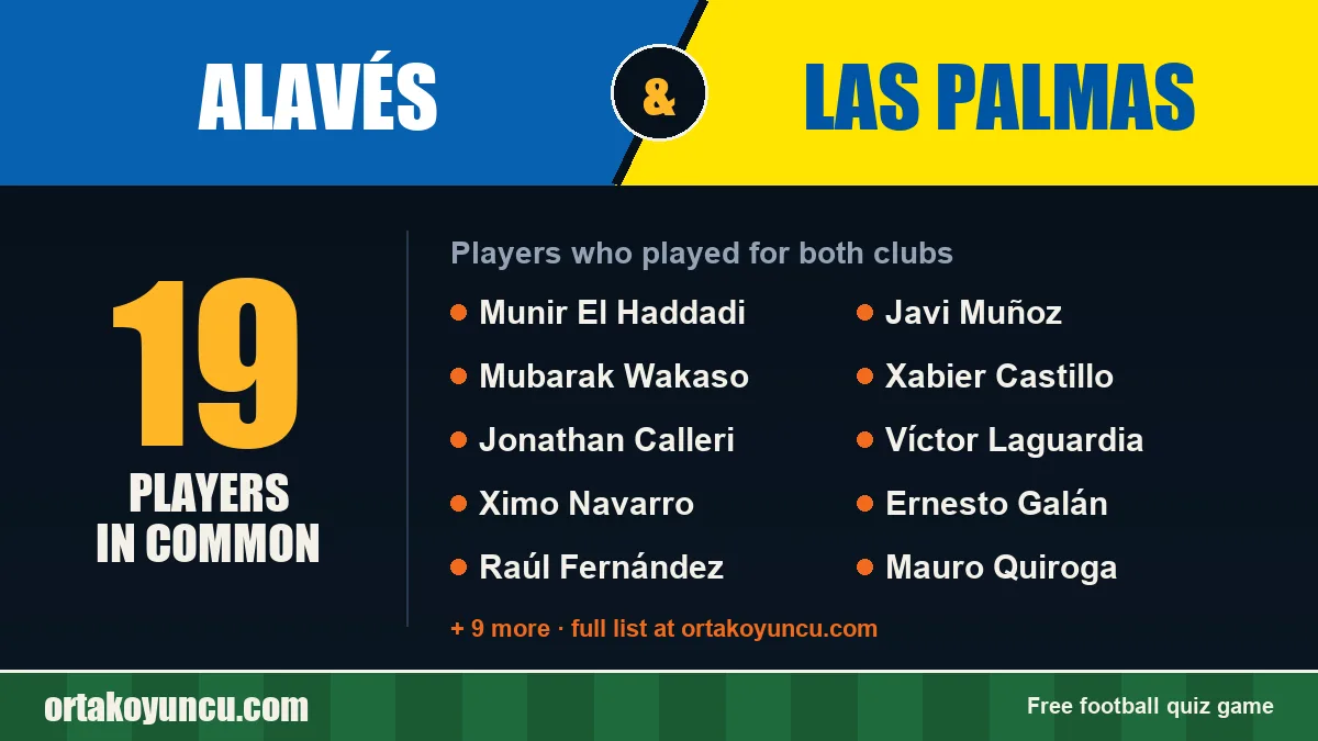 Players who played for both Alavés and Las Palmas: 19 players