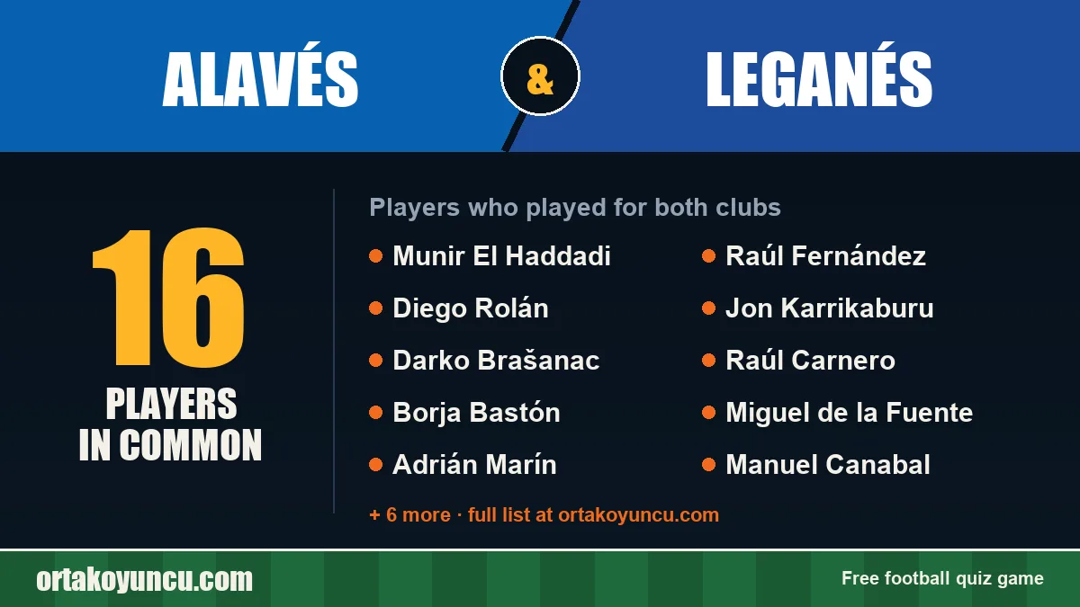 Players who played for both Alavés and Leganés: 16 players