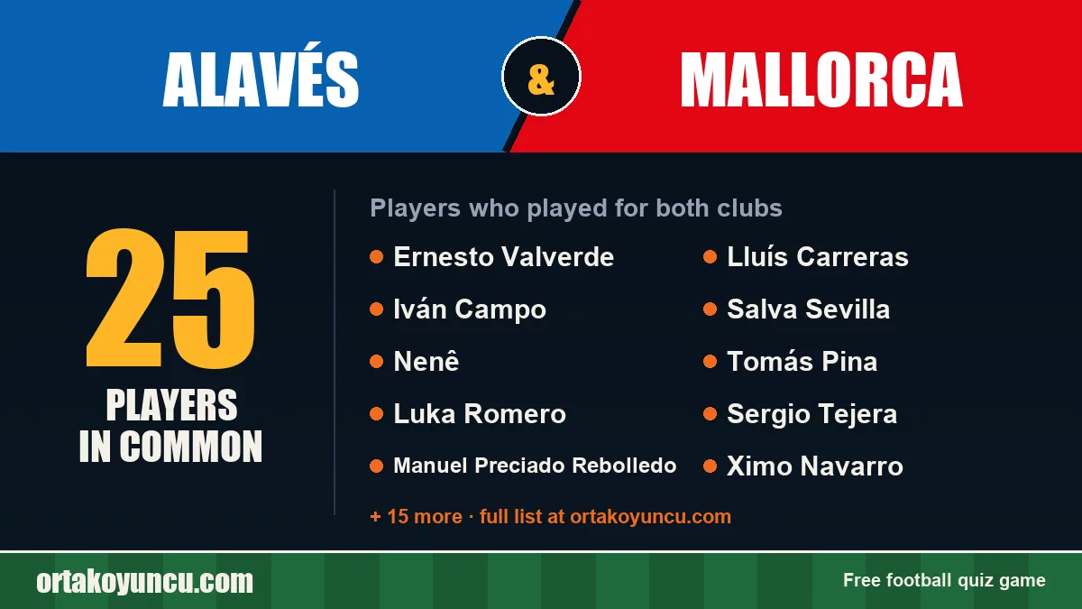 Players who played for both Alavés and Mallorca: 25 players