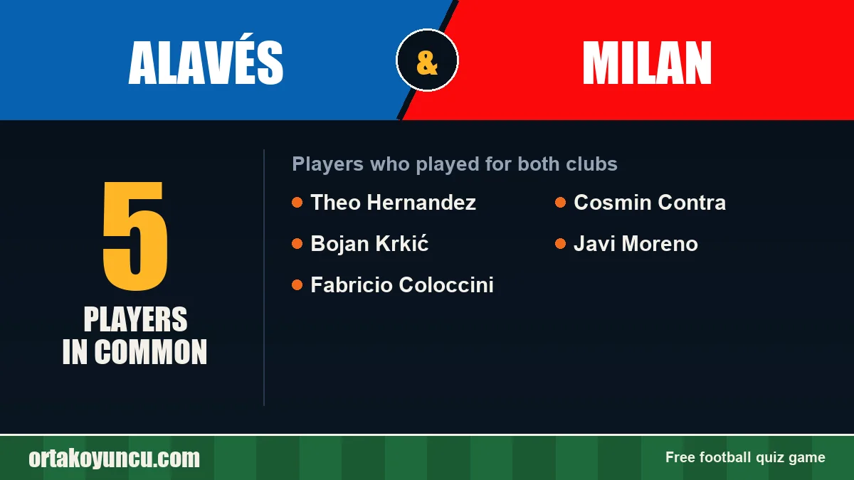 Players who played for both Alavés and Milan: 5 players