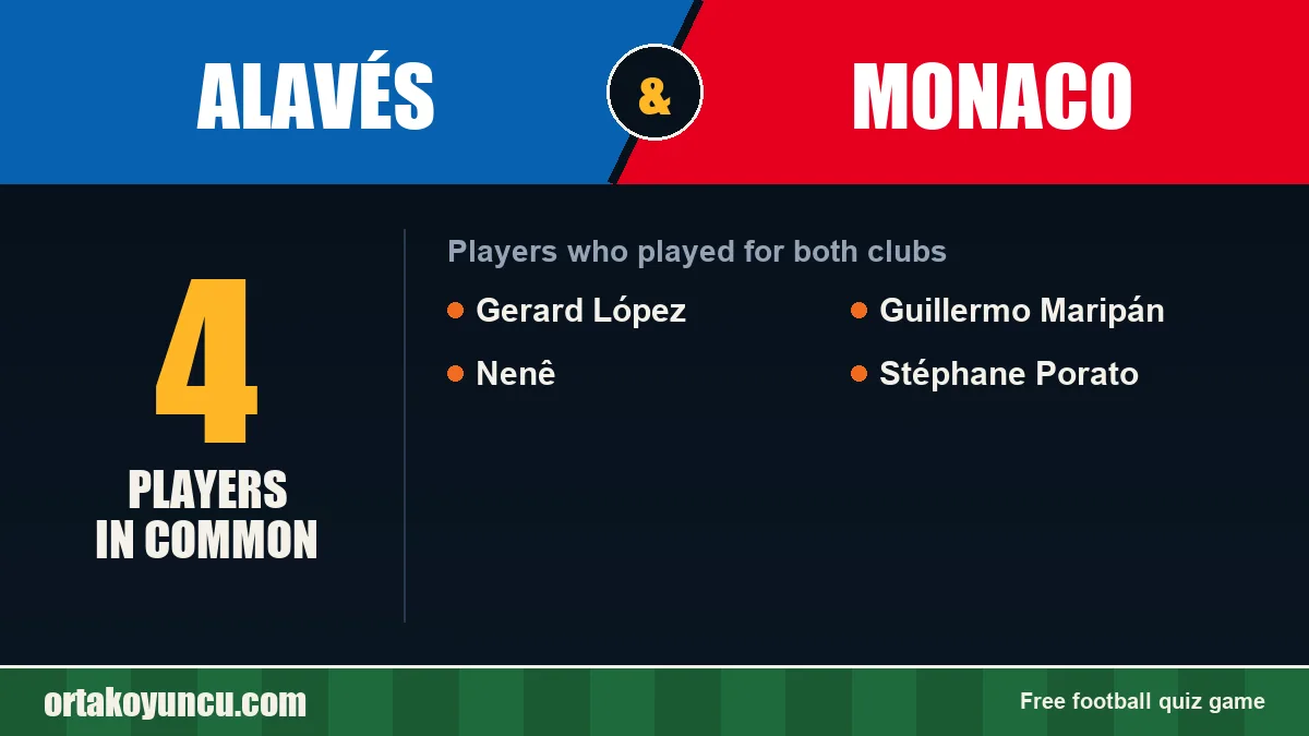 Players who played for both Alavés and Monaco: 4 players