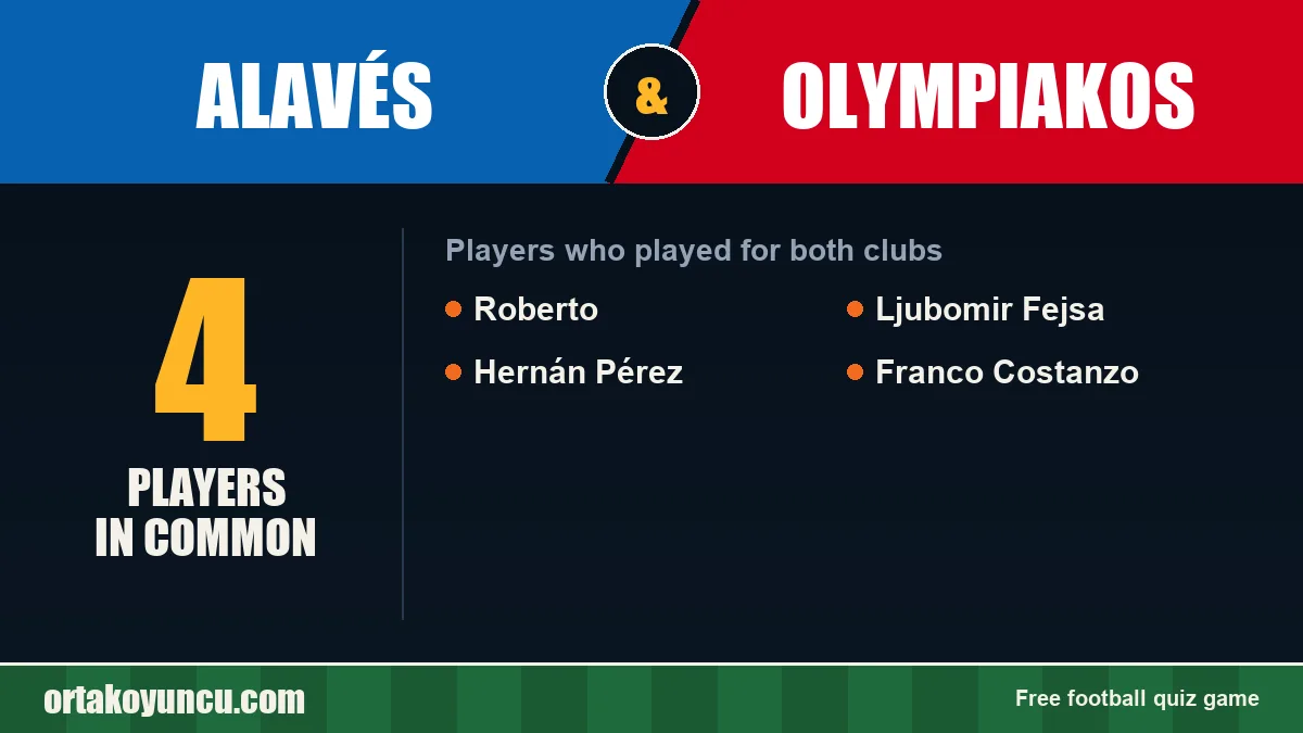 Players who played for both Alavés and Olympiakos: 4 players