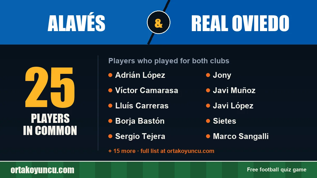 Players who played for both Alavés and Real Oviedo: 25 players