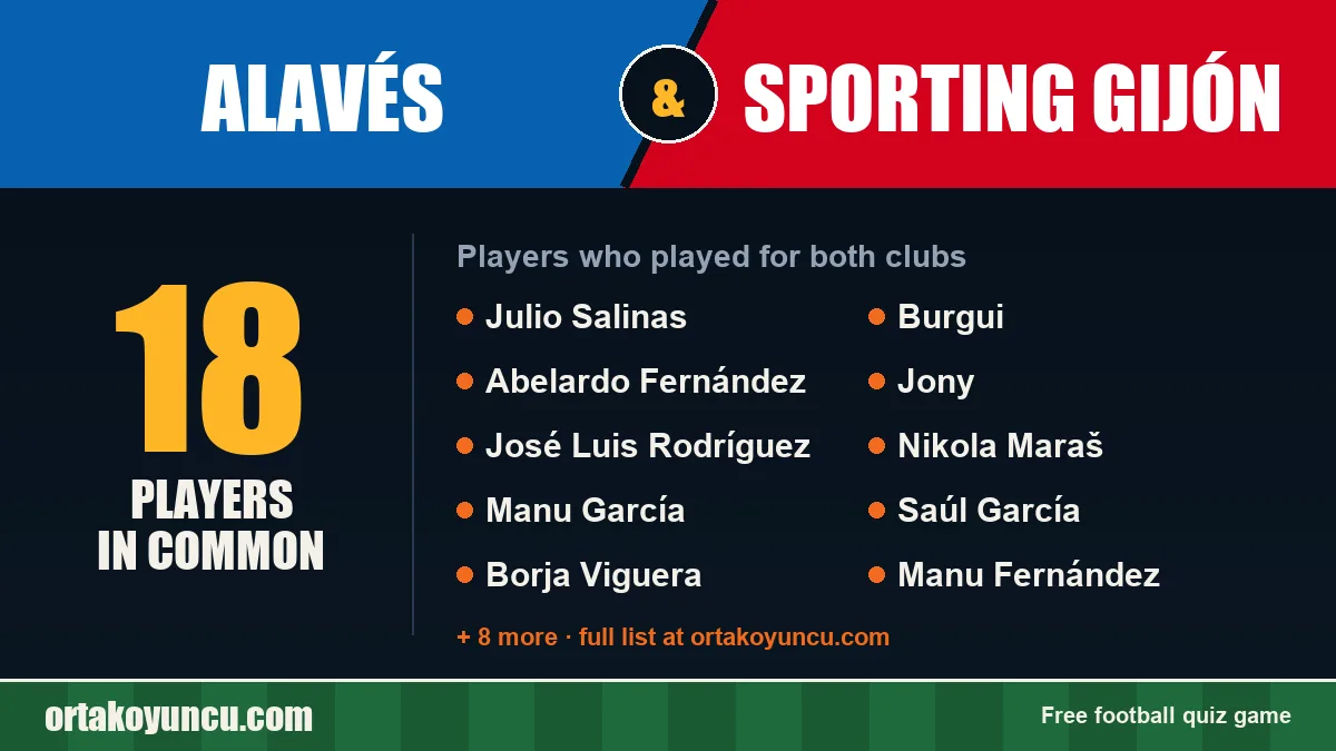 Players who played for both Alavés and Sporting Gijón: 18 players