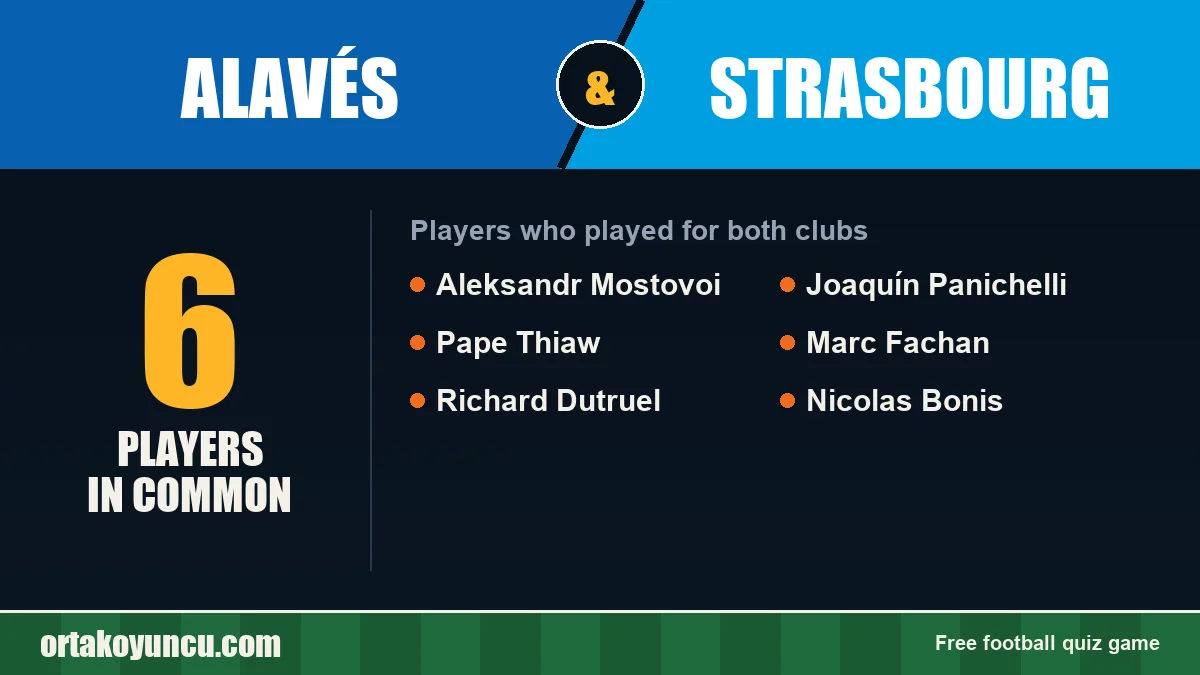 Players who played for both Alavés and Strasbourg: 6 players