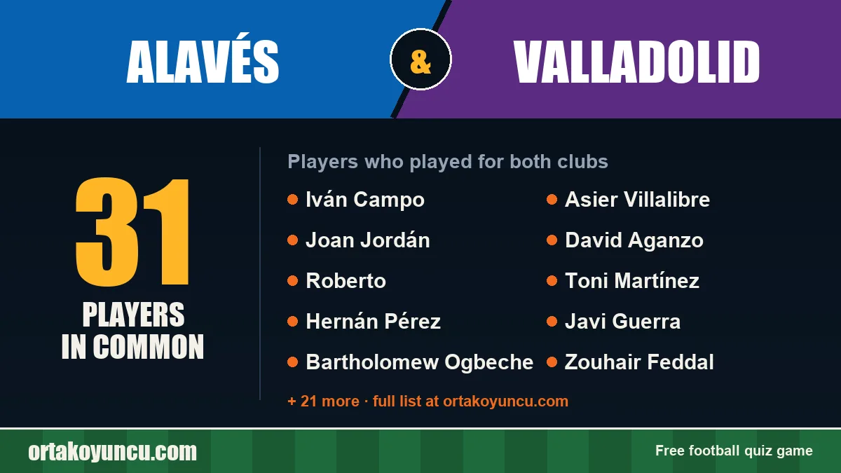 Players who played for both Alavés and Valladolid: 31 players
