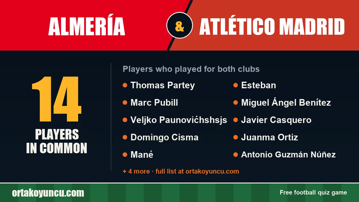 Players who played for both Almería and Atlético Madrid: 14 players