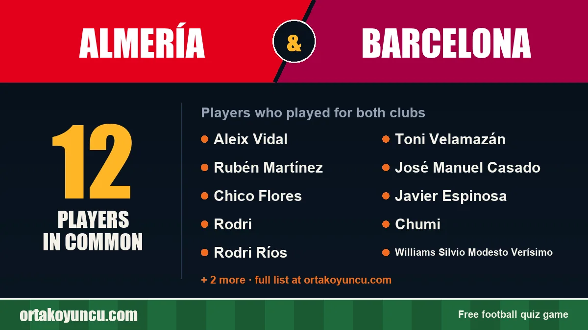 Players who played for both Almería and Barcelona: 12 players