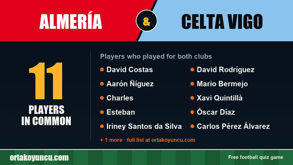 Players who played for both Almería and Celta Vigo: 11 players