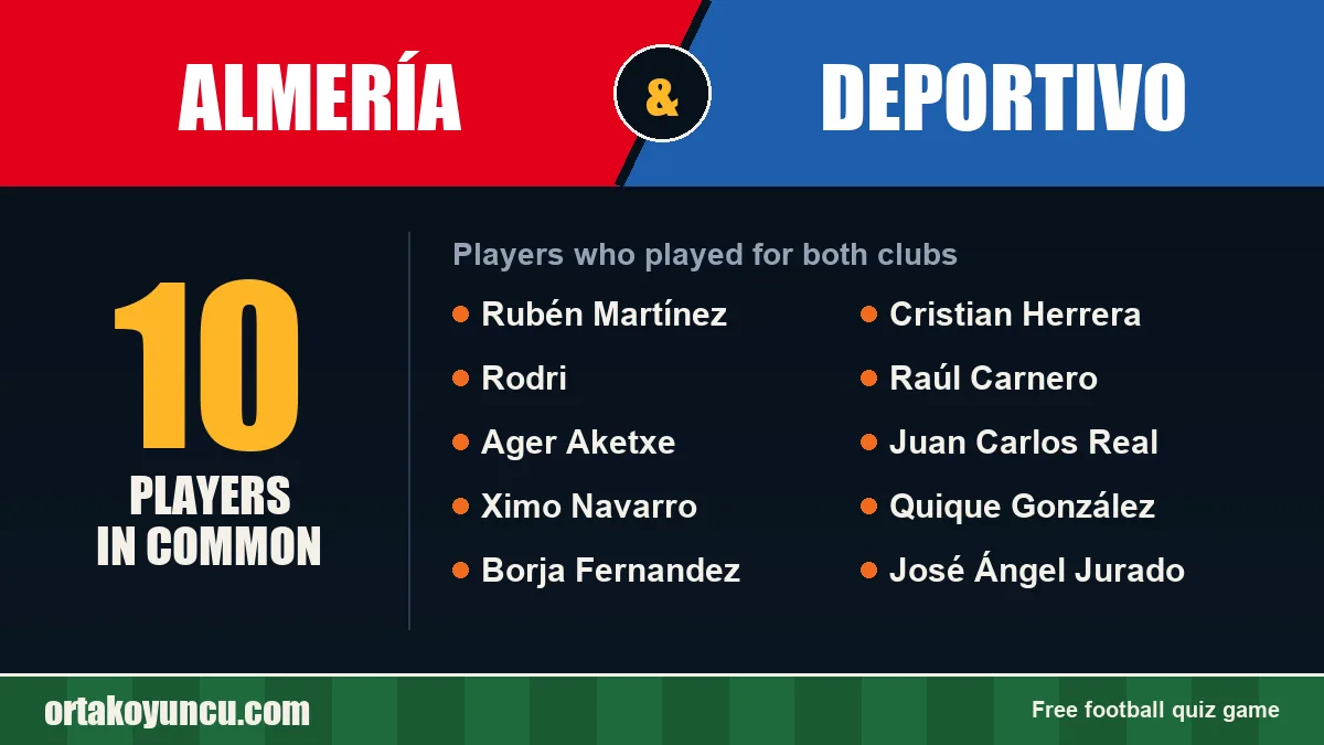Players who played for both Almería and Deportivo: 10 players