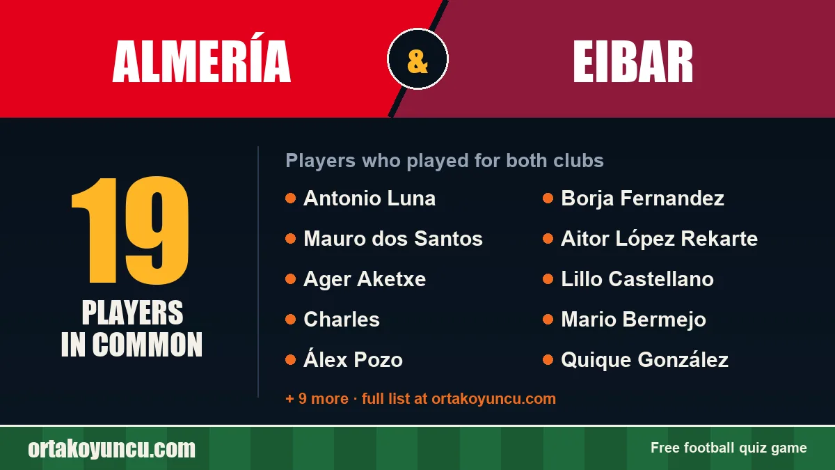 Players who played for both Almería and Eibar: 19 players