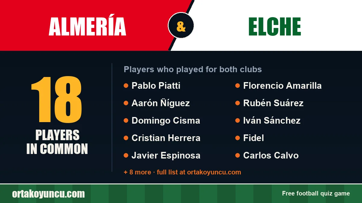 Players who played for both Almería and Elche: 18 players
