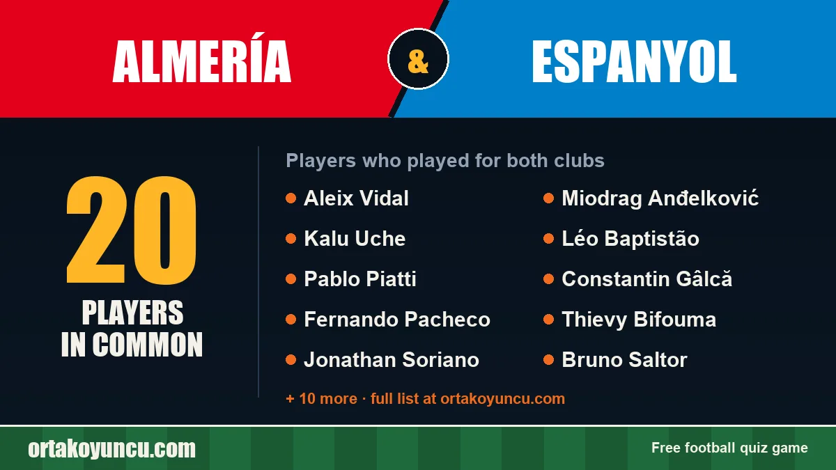 Players who played for both Almería and Espanyol: 20 players