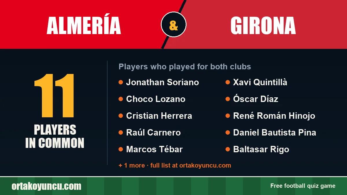 Players who played for both Almería and Girona: 11 players
