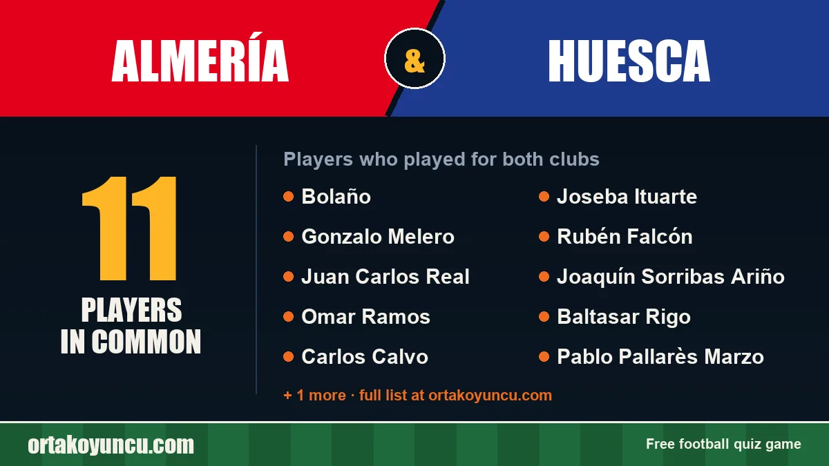 Players who played for both Almería and Huesca: 11 players