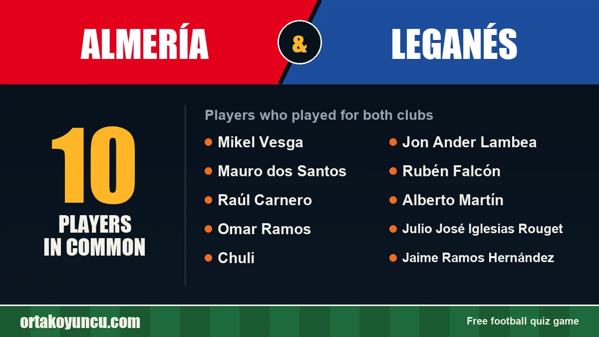 Players who played for both Almería and Leganés: 10 players