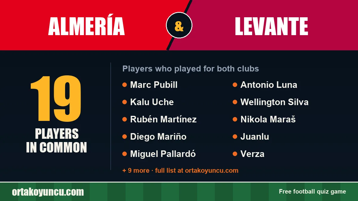 Players who played for both Almería and Levante: 19 players