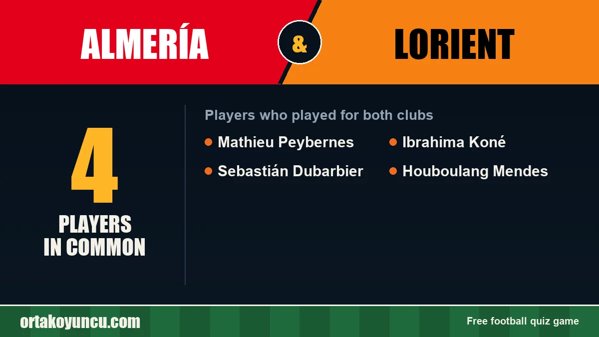 Players who played for both Almería and Lorient: 4 players