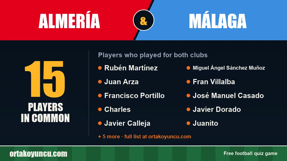 Players who played for both Almería and Málaga: 15 players