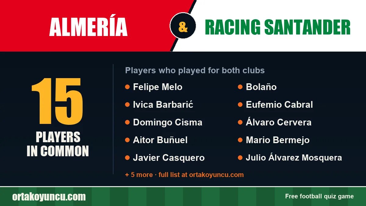 Players who played for both Almería and Racing Santander: 15 players