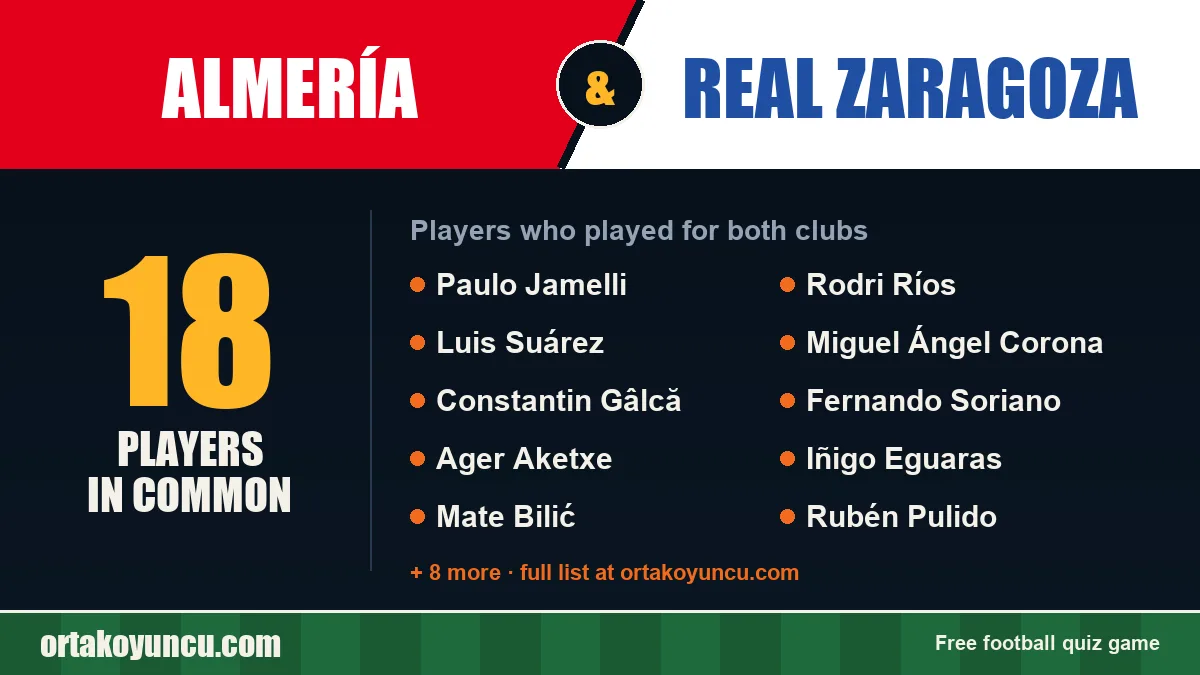 Players who played for both Almería and Real Zaragoza: 18 players