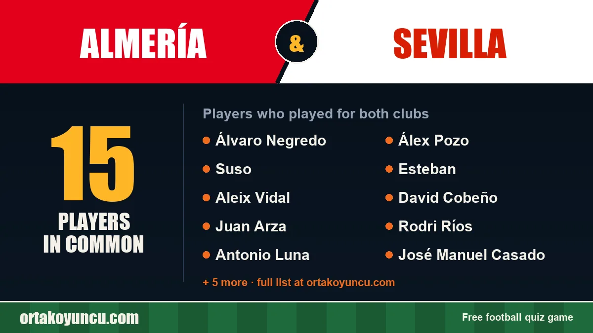 Players who played for both Almería and Sevilla: 15 players