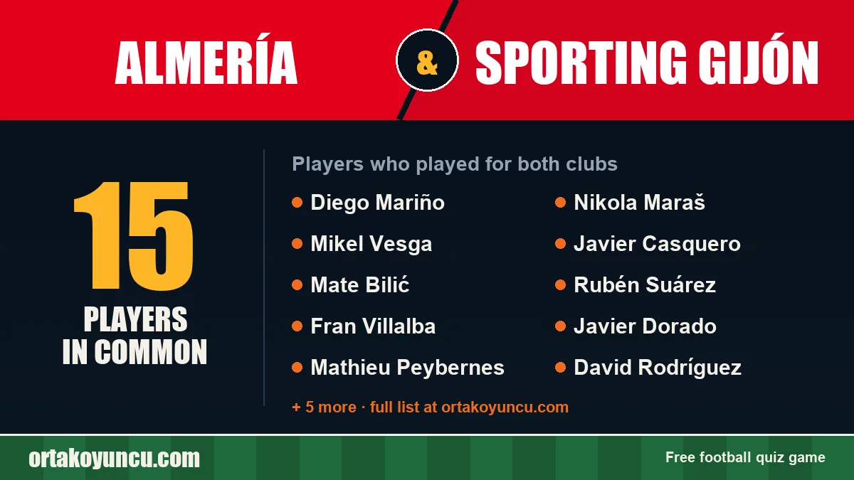Players who played for both Almería and Sporting Gijón: 15 players