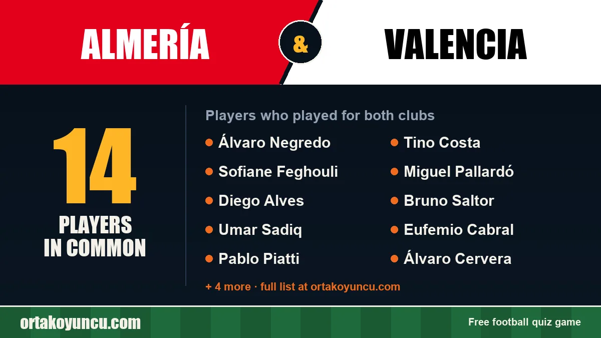Players who played for both Almería and Valencia: 14 players