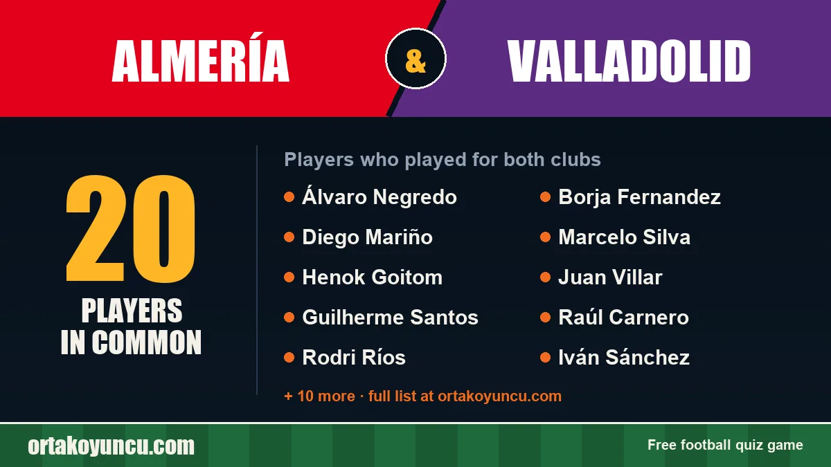 Players who played for both Almería and Valladolid: 20 players
